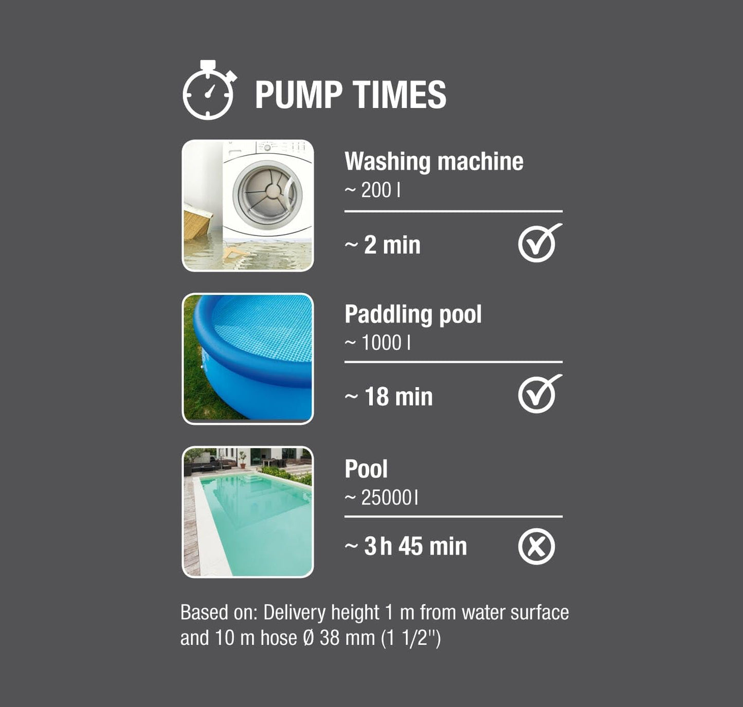 Pompe d'Évacuation pour Eaux Claires 9000 GARDENA