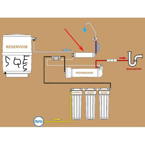 SCHEMA INSTALLATION artouche T33 osmoseur