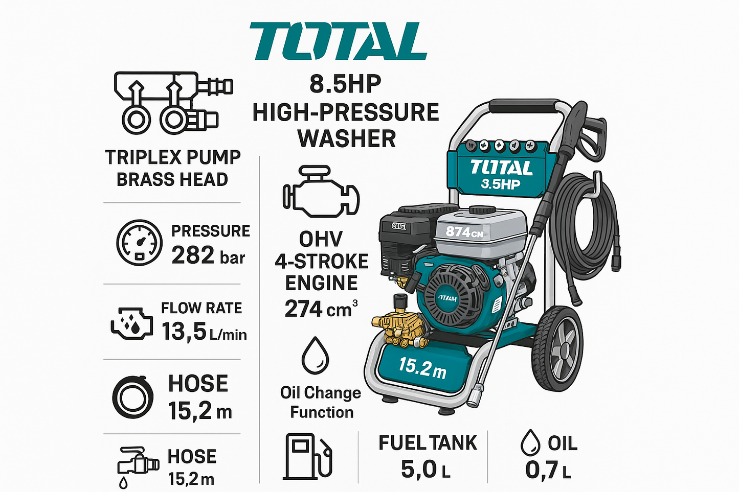 Technical specifications