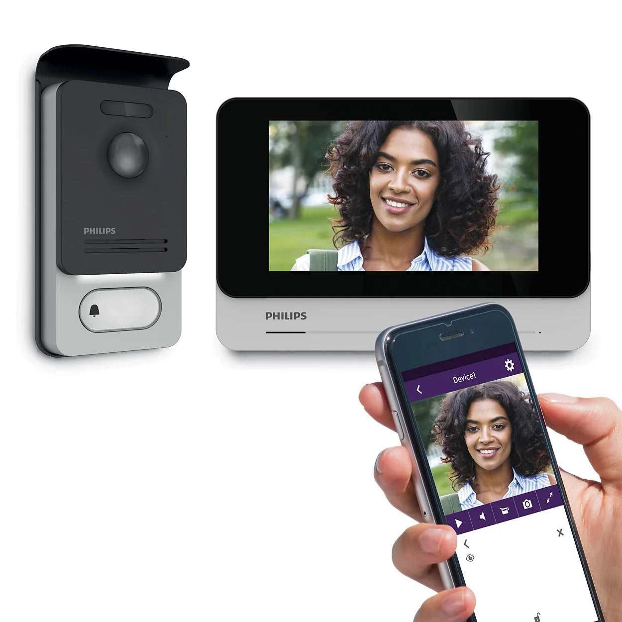 Interphones et visiophones