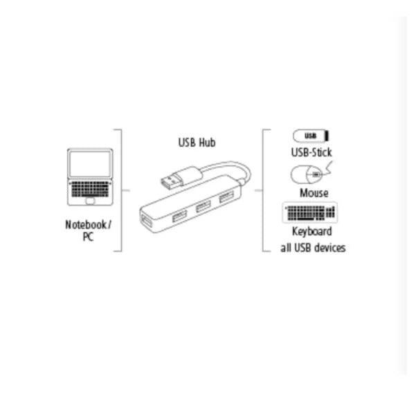 Usb Hub - 2.0 - Répartiteur - 4 Port - Slim - 12324 - SQES