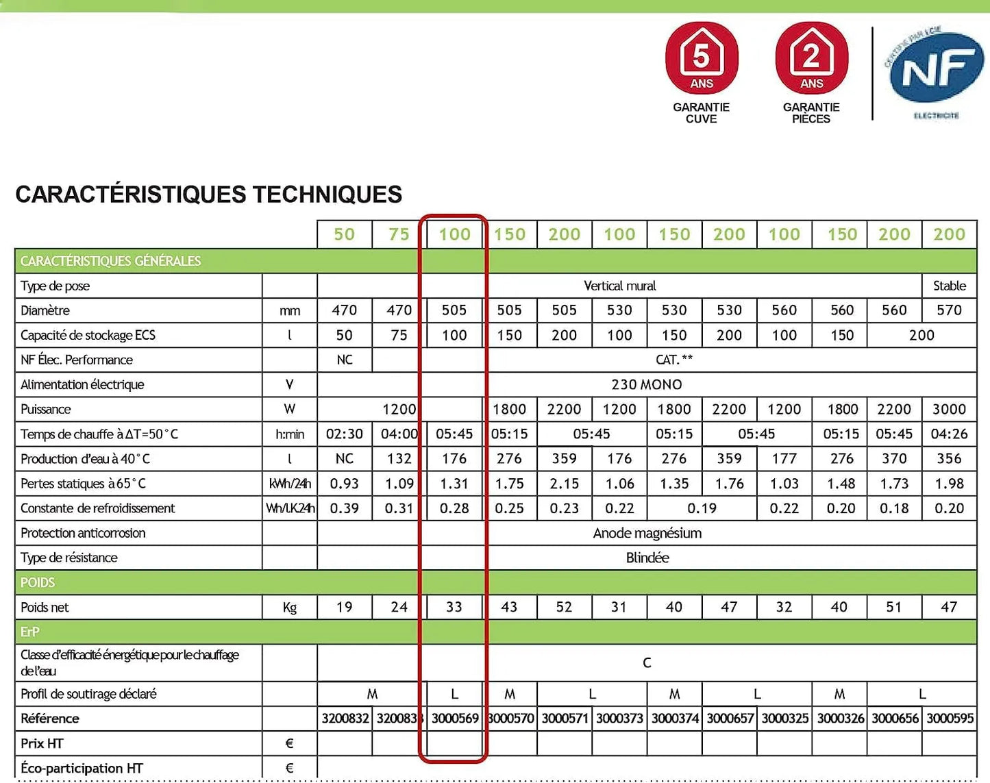 Chauffe Bain - Electrique - Vertical - 220V - SQES