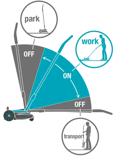 Tondeuse Gazon Batterie HandyMower 22/18V P4A Kit Complet (14620-20) GARDENA