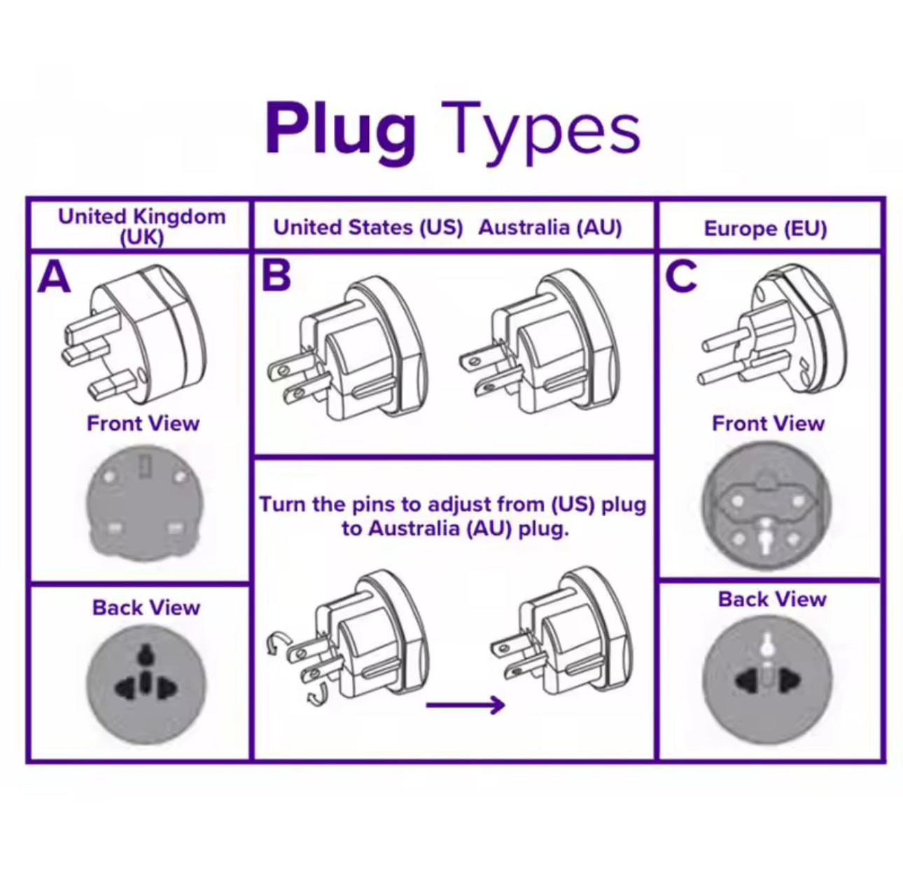 Adaptateur de Voyage Universel Tout-en-Un – Compatible Monde Entier