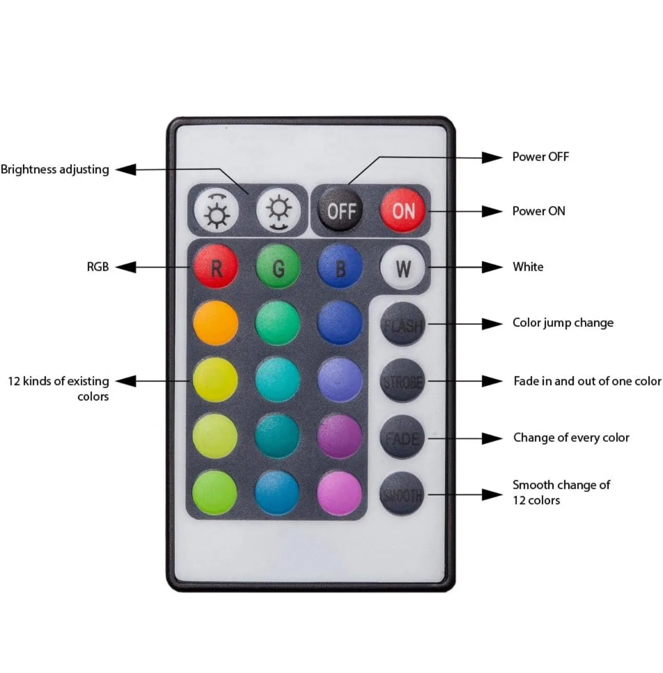 Kit Ruban LED RGB 5m, smd2835, 4 couleurs, avec télécommande - SQES