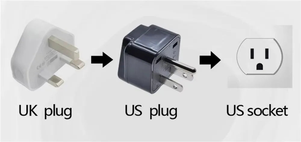 Adaptateur de Voyage Universel Tout-en-Un – Compatible Monde Entier - SQES