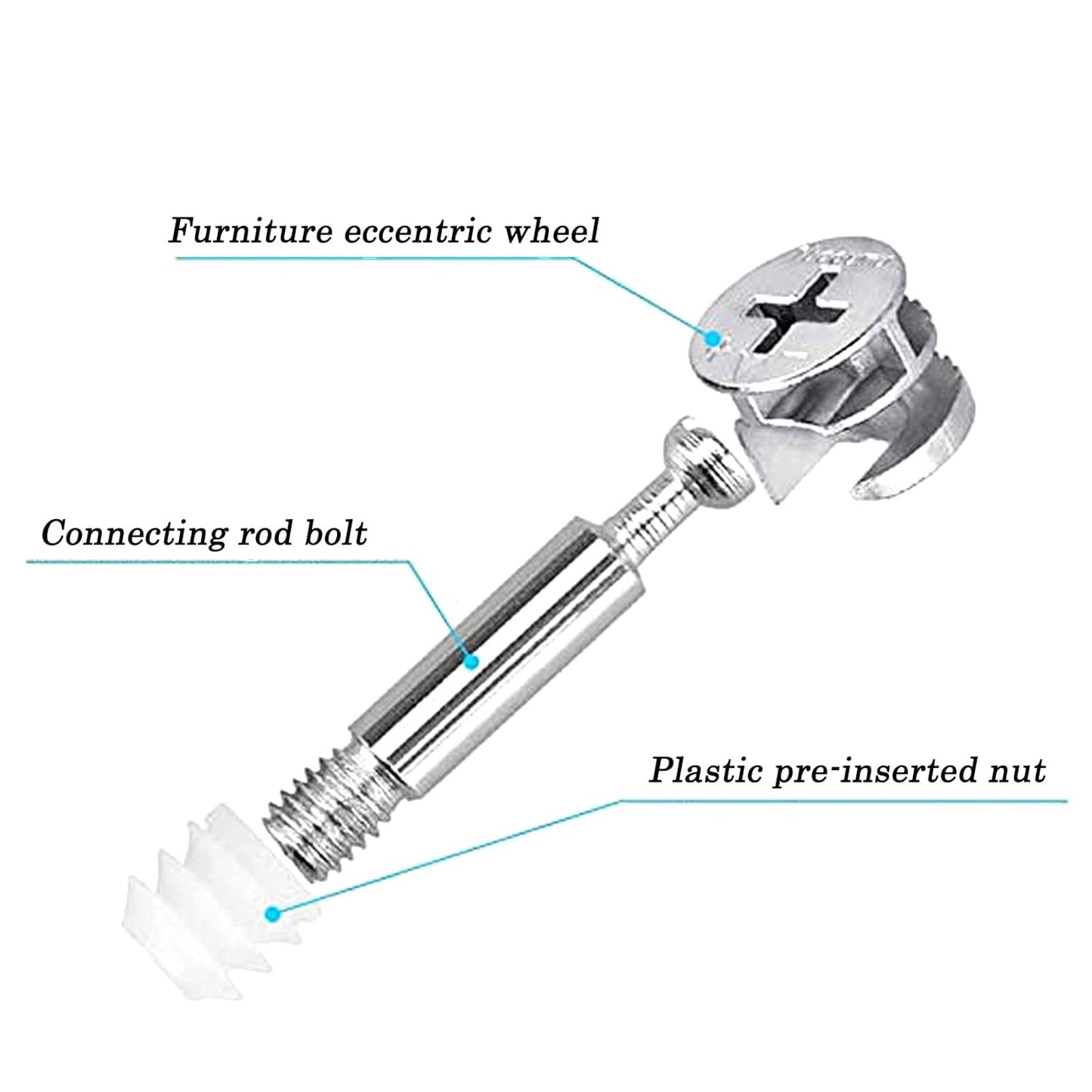Connecteur Excentrique pour Assemblage de Meuble – Vis Excentrique 32 mm Connecteur excentrique 32 mm 