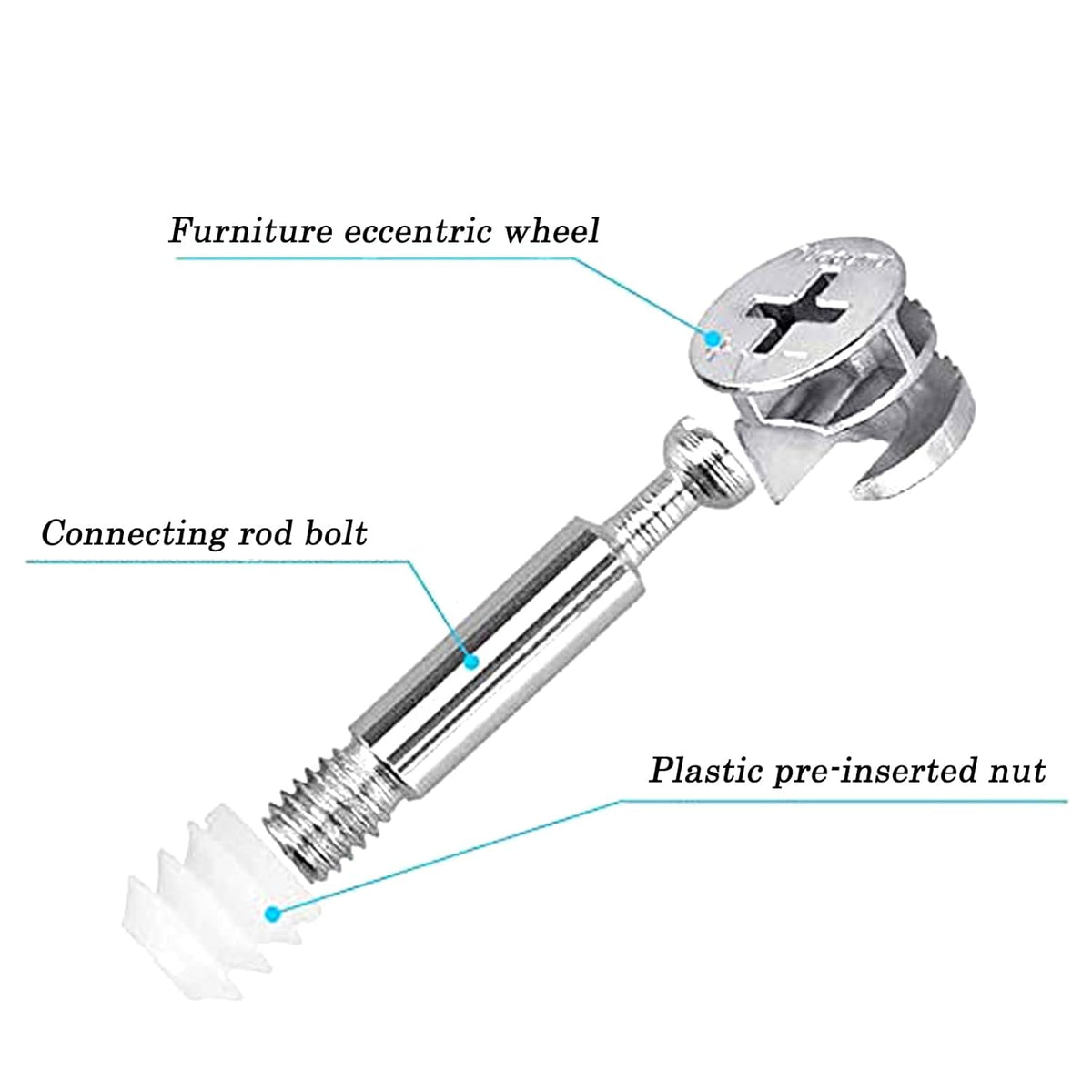 Connecteur Excentrique pour Assemblage de Meuble – Vis Excentrique 32 mm Connecteur excentrique 32 mm 